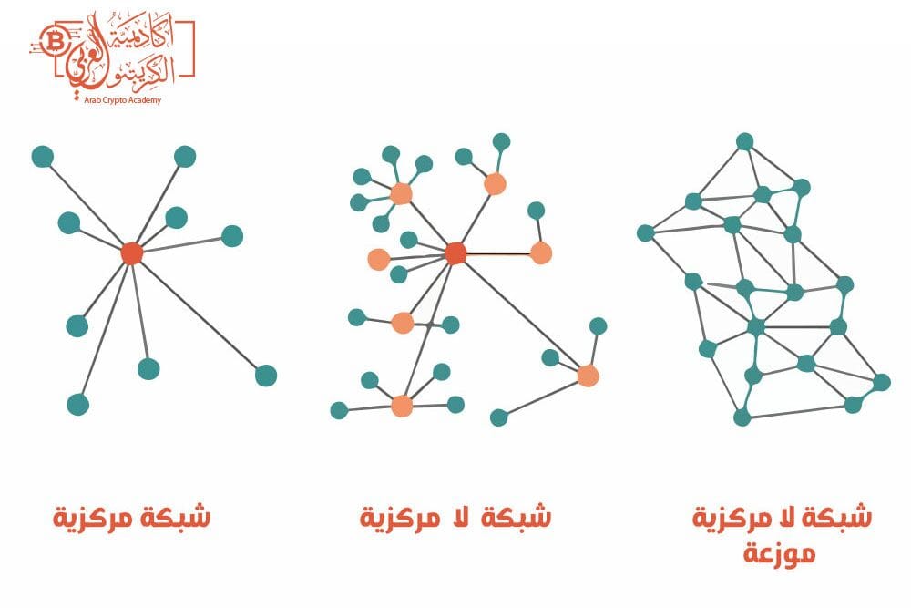 سلبيات البلوك تشين؟ 