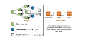 مشاريع عملة IOTA